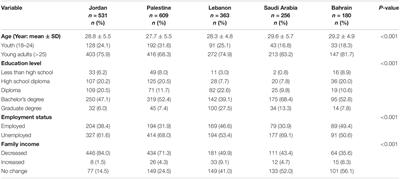 Adherence to the United States Department of Agriculture Dietary Recommendations Pre- and During the Coronavirus Disease-19 Pandemic Among Pregnant Women in Arab Countries